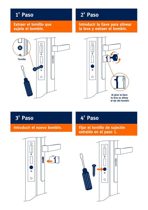 Infografía cambiar cerradura de una puerta