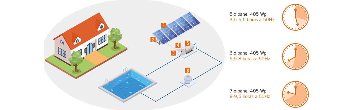 instalacion bombeo solar piscinas
